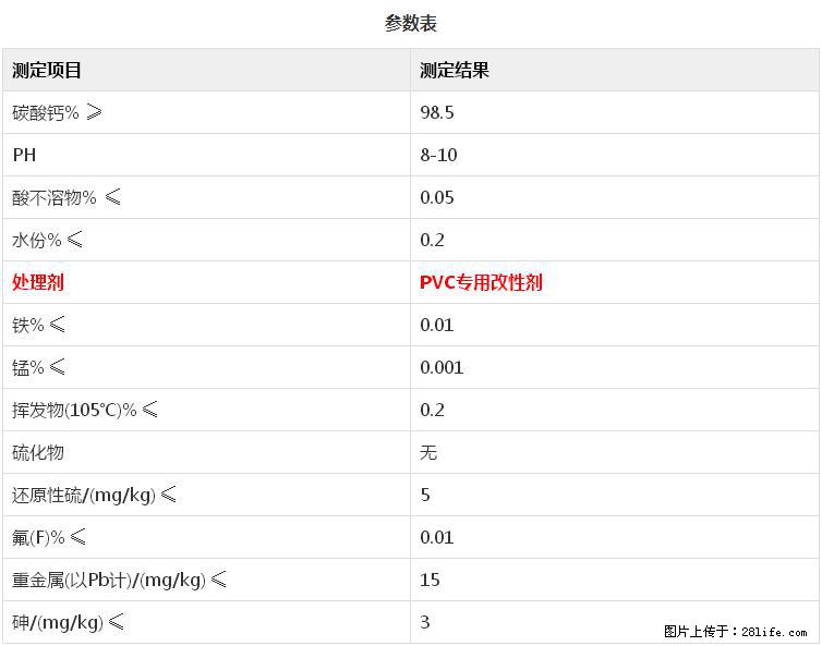 【桂林三鑫新型材料】PVC管材专用复合钙 超细改性碳酸钙 - 其他广告 - 广告专区 - 宁德分类信息 - 宁德28生活网 nd.28life.net