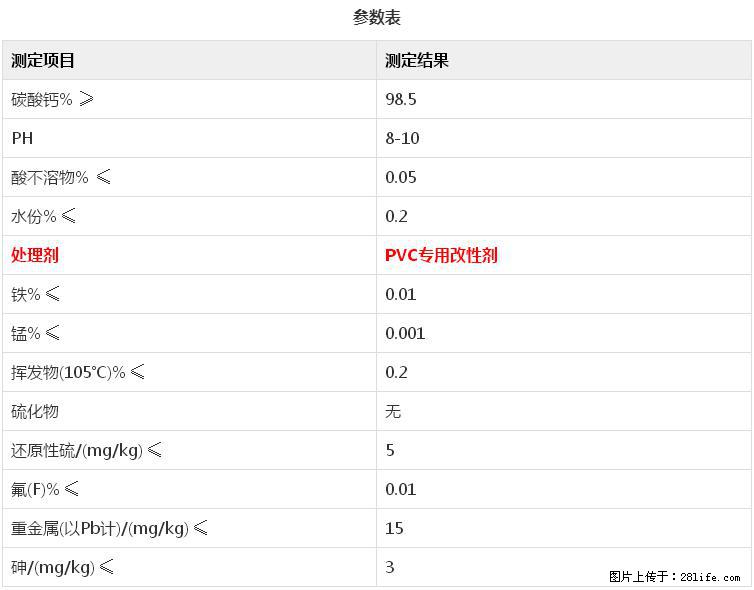 【桂林三鑫新型材料】电线电缆专用复合钙 超细改性碳酸钙 - 新手上路 - 宁德生活社区 - 宁德28生活网 nd.28life.net