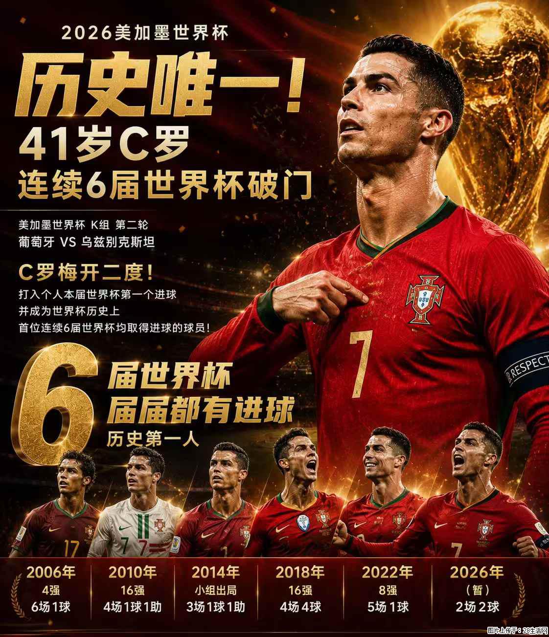 2026美加墨世界杯 历史唯一！41岁C罗 连续6届世界杯破门 - 运动休闲 - 宁德生活社区 - 宁德28生活网 nd.28life.net