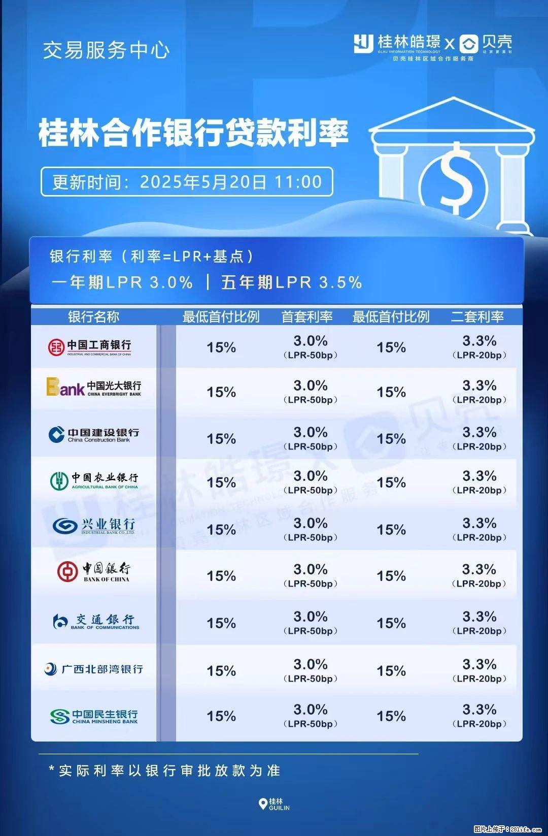 重磅！降息！桂林房贷利率3.0% - 宁德生活资讯 - 宁德28生活网 nd.28life.net