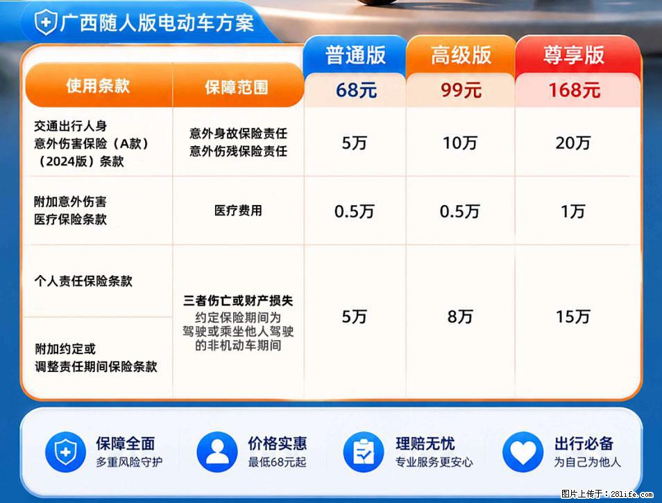【骑行保障】安全骑行，保障随行！电动车专属保险上线啦！ - 宁德生活资讯 - 宁德28生活网 nd.28life.net